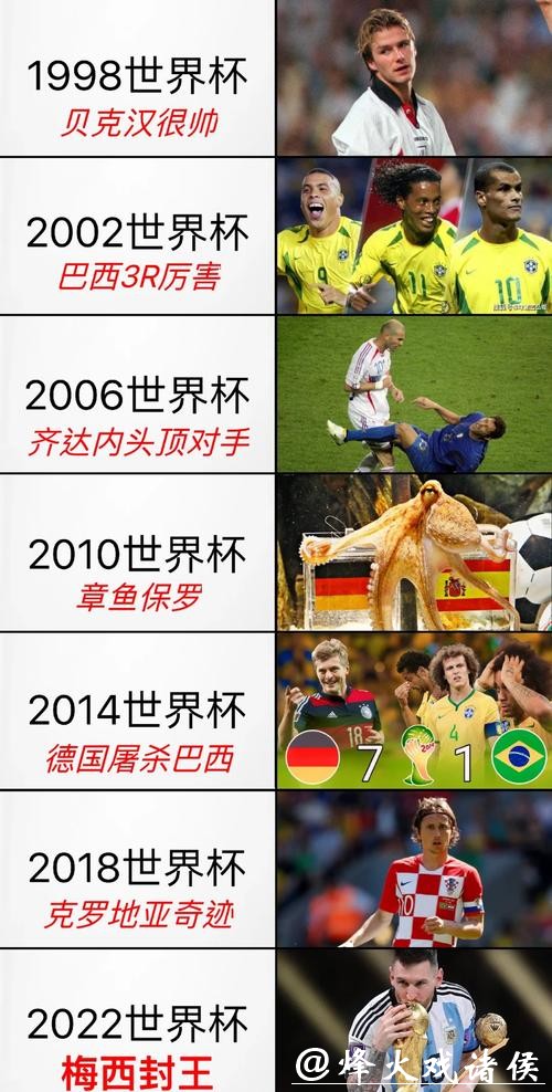 世界杯外围赛重要性为何逐年提升？