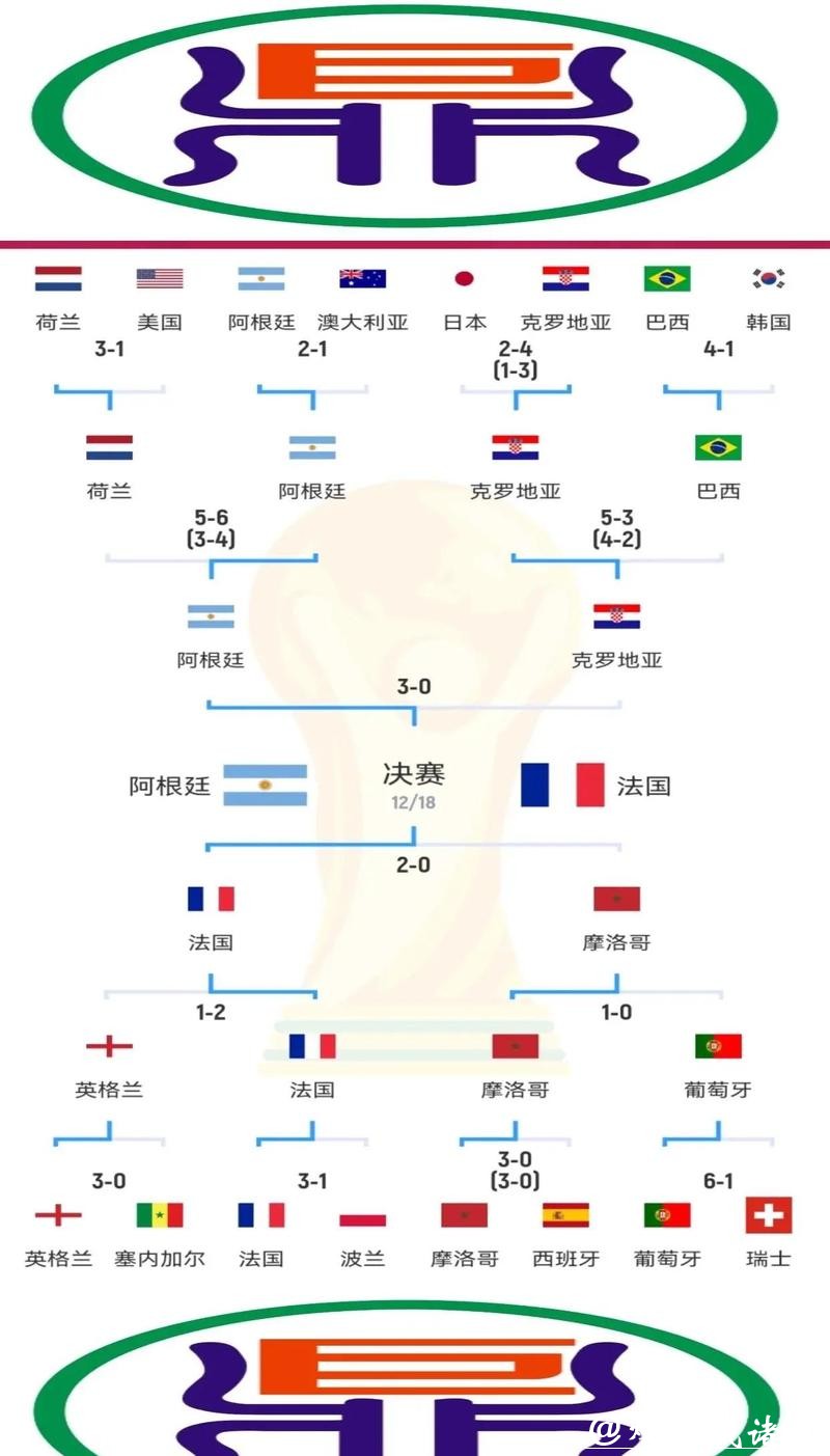 世界杯预测:比赛悬念与关键赛点解读 世界杯预测:比赛悬念与关键赛点解读