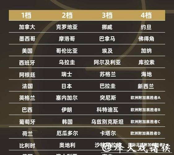 2026世界杯竞猜十大必看赛事推荐 2026世界杯竞猜十大必看赛事推荐