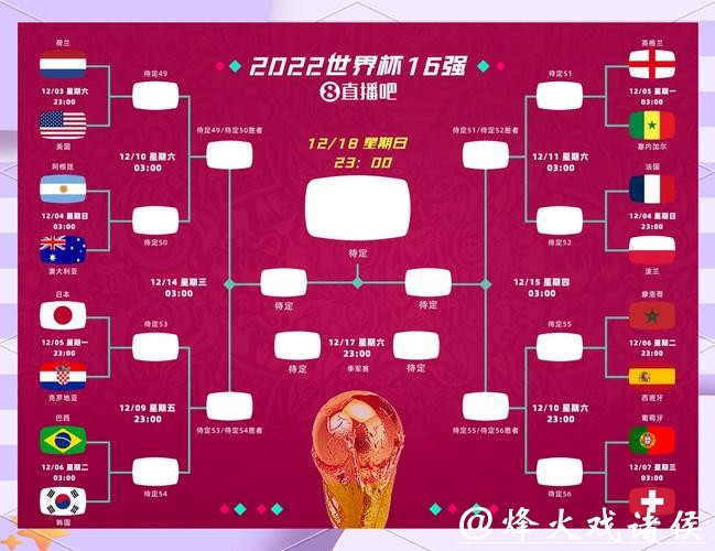 世界杯赛程预测：小组赛晋级概率分析
