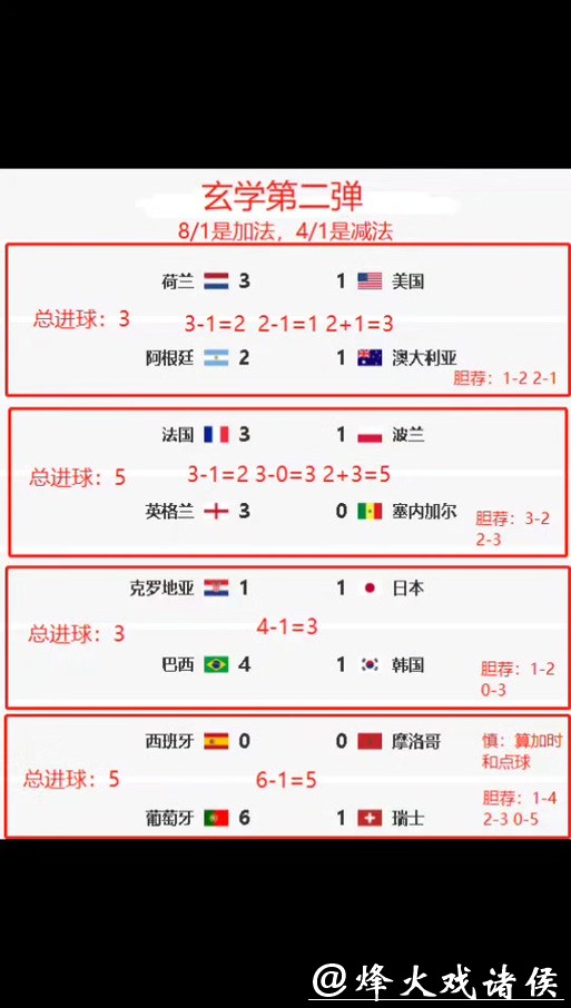 世界杯外围竞猜赛前分析与预测 世界杯外围竞猜赛前分析与预测