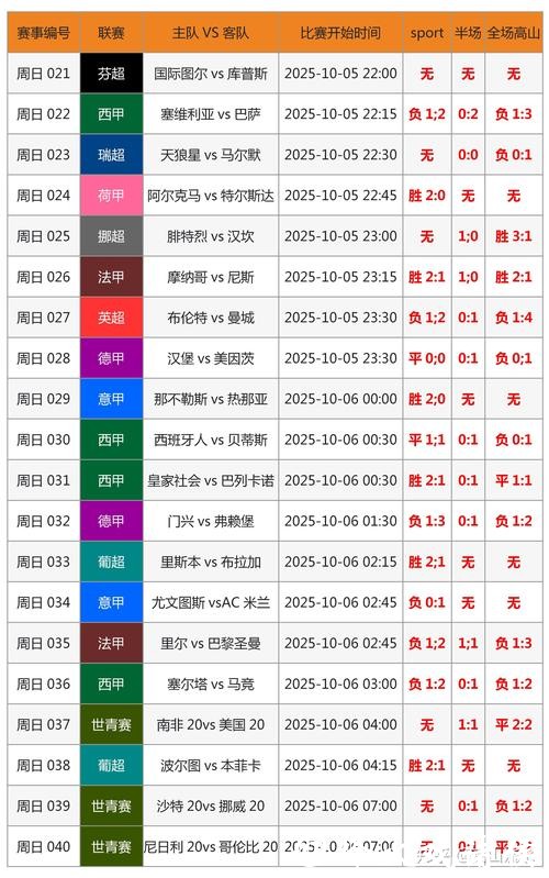 世界杯比分预测：赛前如何精准估算
