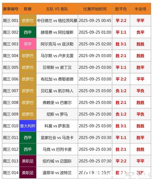 世界杯比分预测：赛前如何精准估算